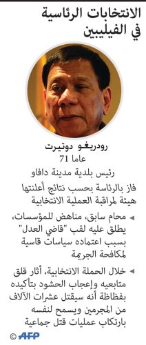 بالفيديو.. رودريغو دوتيرت يفوز برئاسة الفلبين بعد انسحاب منافسيه