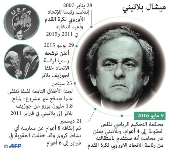 مجلس الفيفا الجديد يعقد اجتماعاً بالمكسيك بعد تجريده من صلاحياته التنفيذية