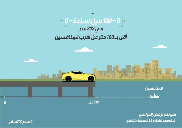 زمن توقف اقل بمعدل 100 متر من اقرب المنافسين﻿