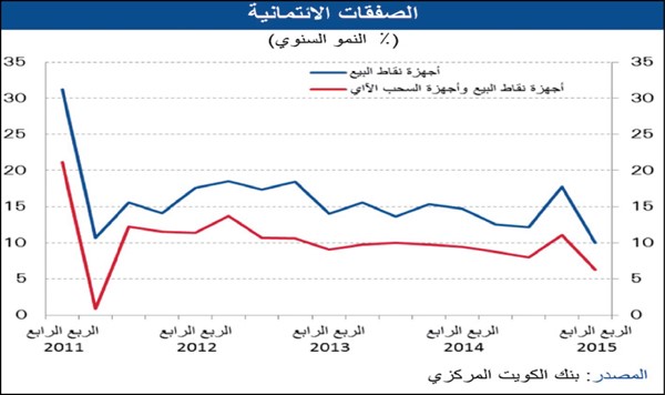 %10 تراجع نمو التوظيف في «الخاص» خلال 12 شهراً