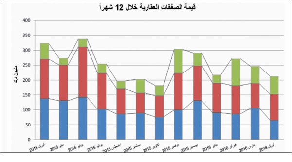 مشاريع التنمية بلا فائدة.. في ظل الشهادات المضروبة