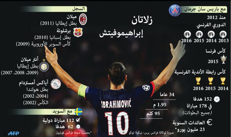 احصائية العبقري السويدي 