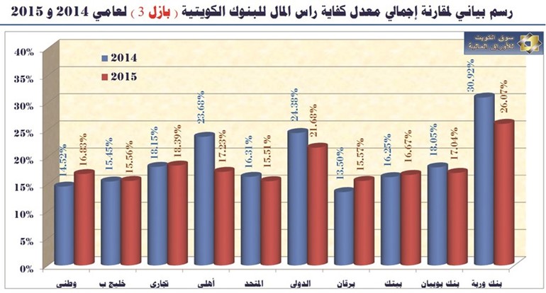 «الجُمان»: البنوك المحلية قوية وتتحمل الأزمات
