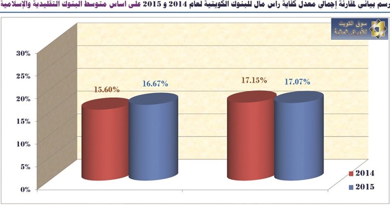 «الجُمان»: البنوك المحلية قوية وتتحمل الأزمات