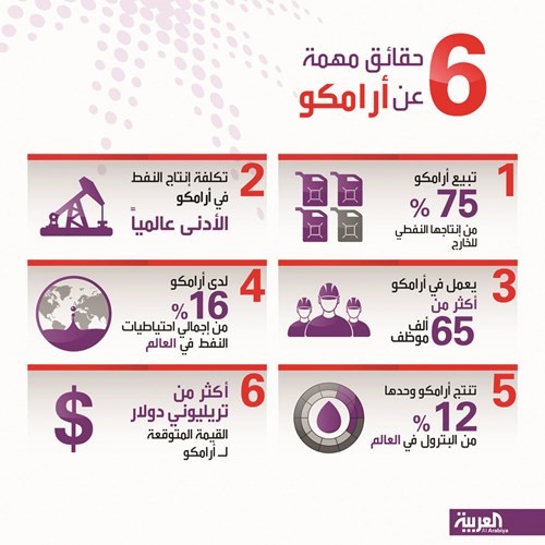 «CNN»: الكويت والسعودية قادرتان على بيع نفطهما بـ 10 دولارات دون خسائر