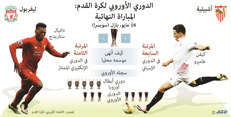 إشبيلية VS ليفربول بين «الأبطال» والثلاثية
