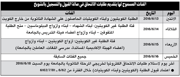 بدء تقديم طلبات الالتحاق بجامعة الكويت 29 الجاري