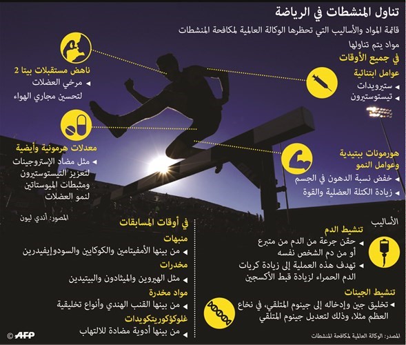 شارابوفا قد لا تلعب ثانية.. بسبب المنشطات