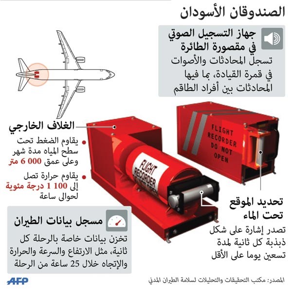 العثور على أشلاء بشرية ومقعدين وحقائب خلال البحث عن حطام الطائرة المصرية المنكوبة