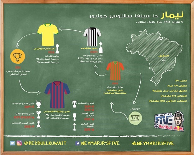 انجازات نيمار جونيور وتاريخه الكروي في صورة