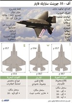 «أف ـ 35» جوينت ستاريك فايتر.. «الشبح»
