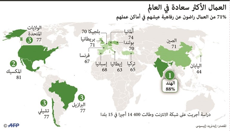 العمال الهنود الأكثر سعادة!