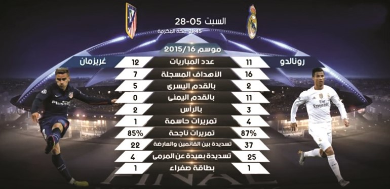 رونالدو - غريزمان صراع فردي للظفر باللقب