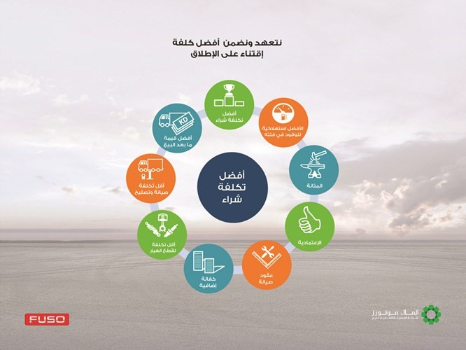 «مجموعة الملا» تطلق شاحنات «فوسو دايملر» الجديدة