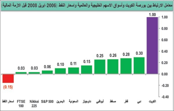 صعد النفط من جديد.. لكن المستثمرين خائفون!