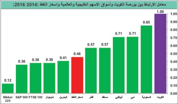 صعد النفط من جديد.. لكن المستثمرين خائفون!