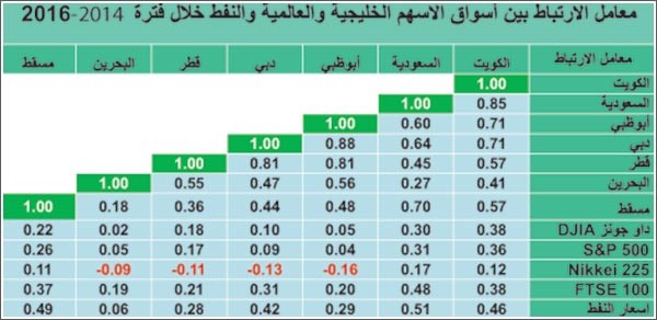صعد النفط من جديد.. لكن المستثمرين خائفون!