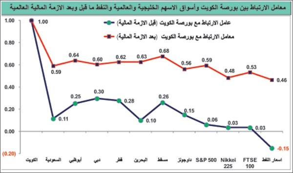 صعد النفط من جديد.. لكن المستثمرين خائفون!