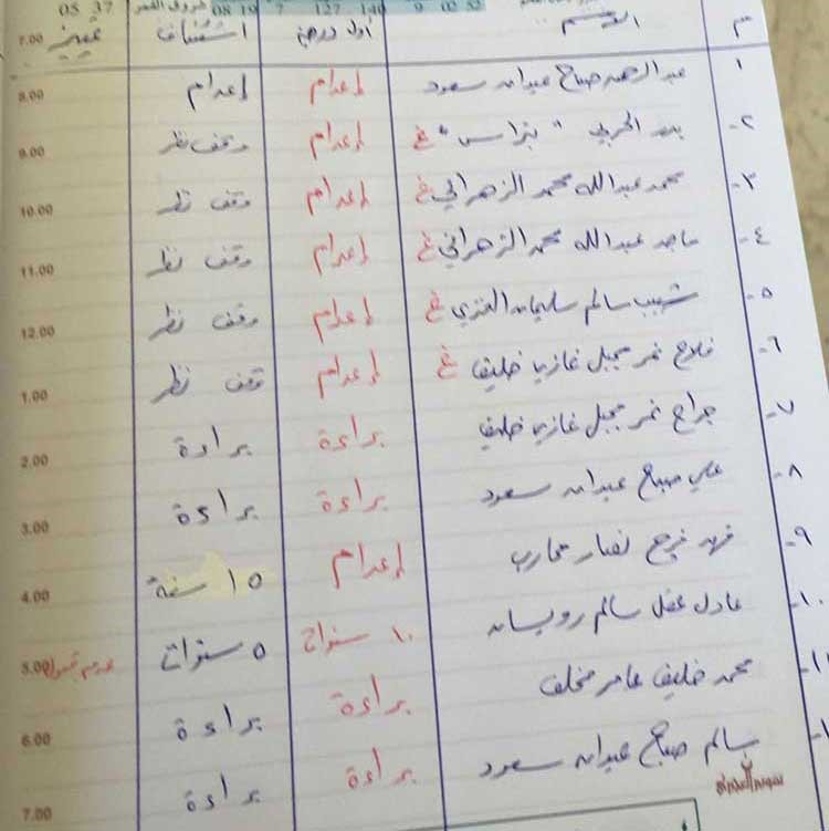 "التمييز" ترفض جميع الطعون بقضية تفجير "الإمام الصادق" وتؤيد حكم الاستئناف