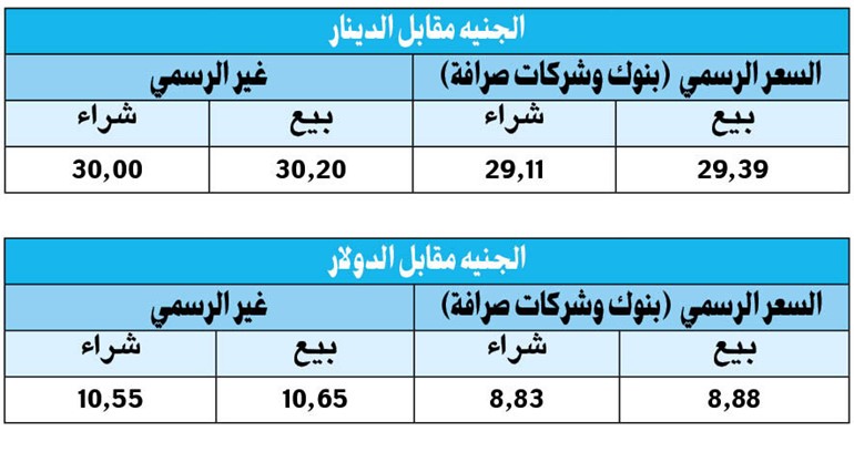 تحويلات العاملين في الخارج تقلل سعر الدولار في السوق الموازية