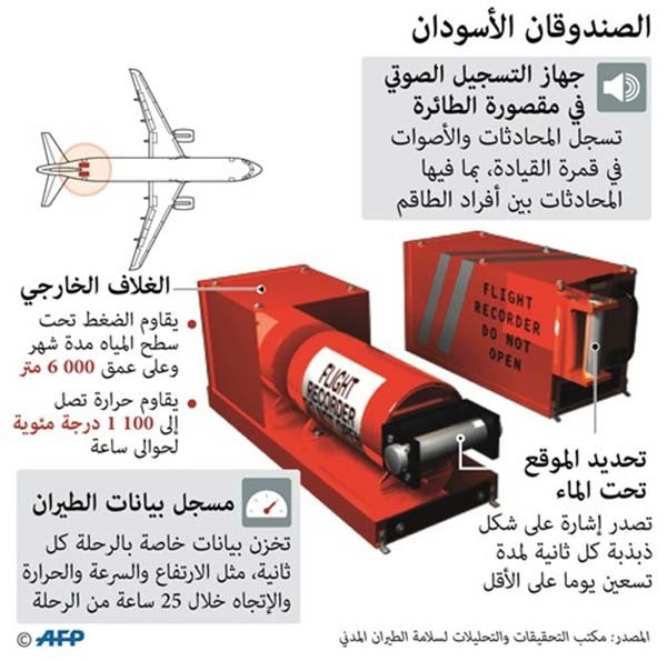 العثور على الصندوق الأسود الثاني للطائرة المنكوبة