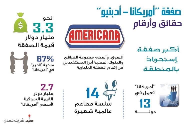 عبور صفقة «أمريكانا» المليارية