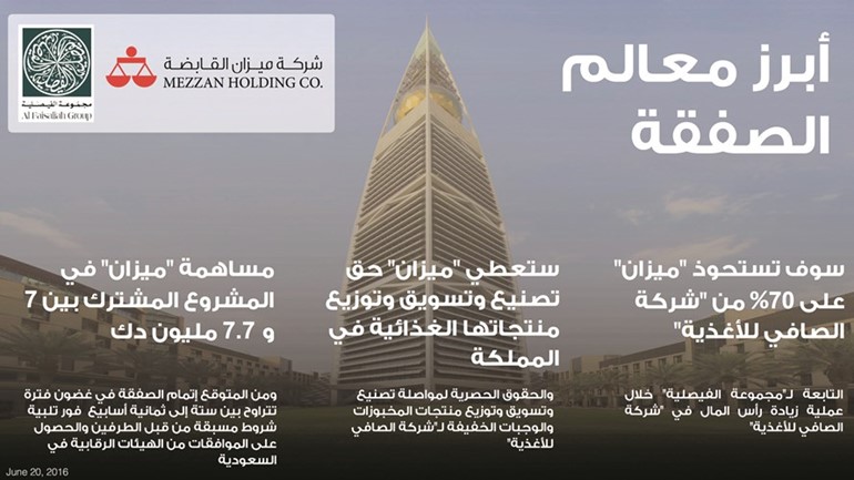 «ميزان القابضة» تعتزم الاستحواذ على 70 % من «الصافي للأغذية» السعودية