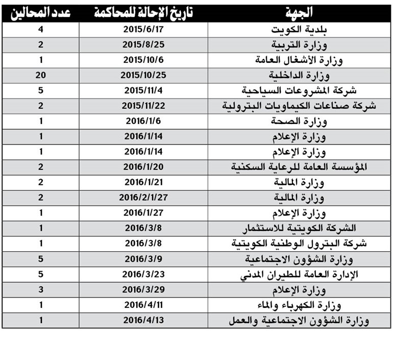لا ترشيح للمسيء للذات الإلهية والأميرية