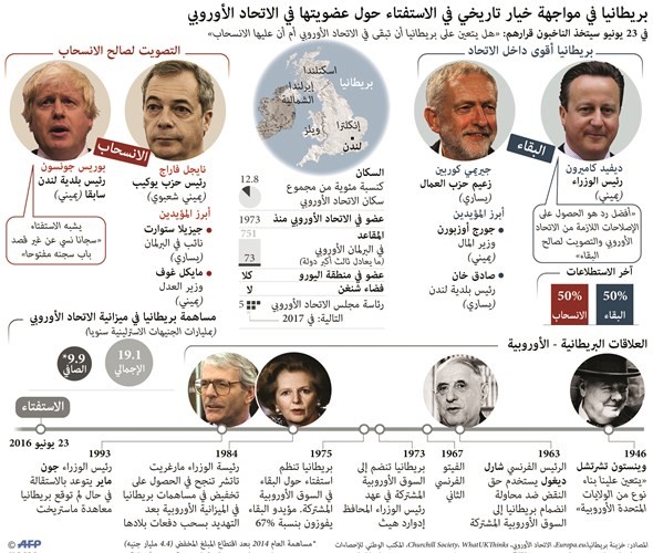 بريطانيا.. البقاء أو الخروج؟