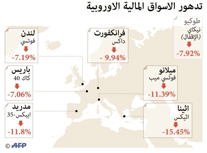 الصندوق السيادي الكويتي مستمر في بريطانيا ولا تخارجات حالياً