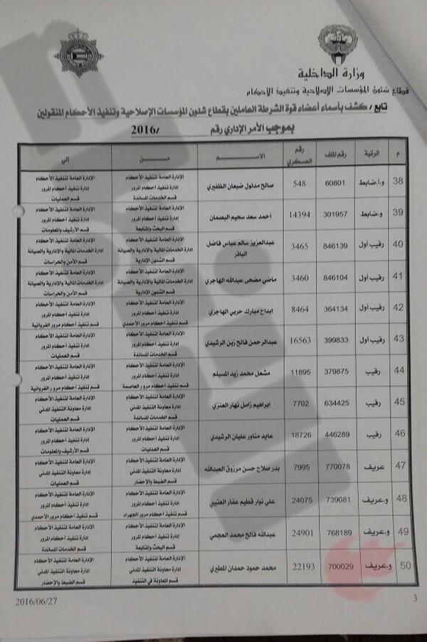 «الانباء» تنشر أسماء الضباط وضباط الصف المشمولين بحركة التنقلات في «الداخلية»