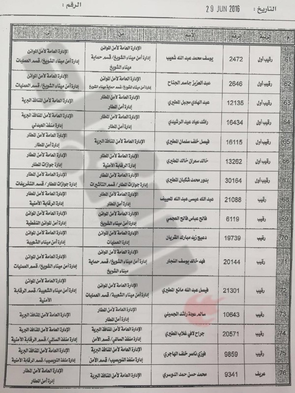 «الانباء» تنشر أسماء الضباط وضباط الصف المشمولين بحركة التنقلات في «الداخلية»