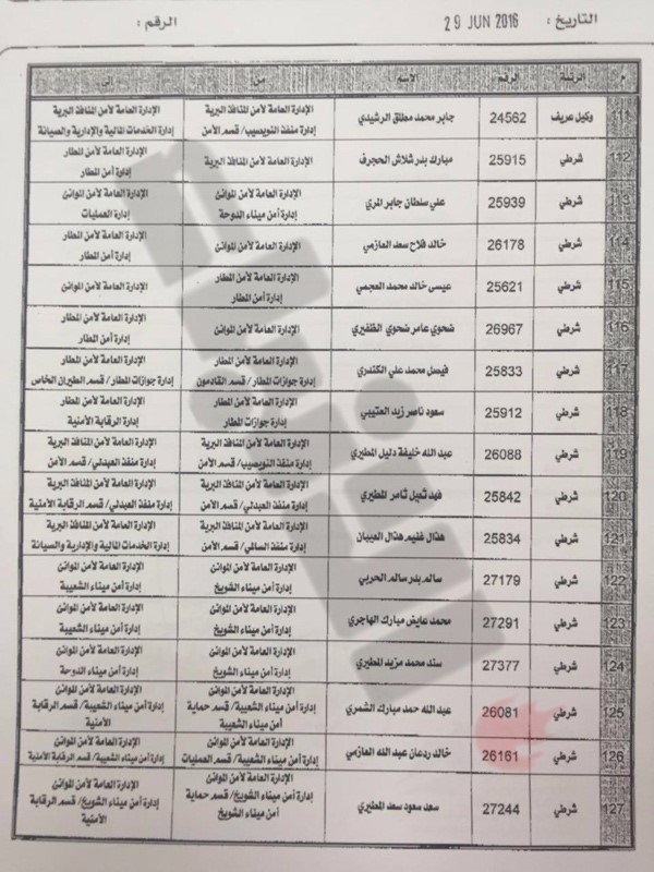 «الانباء» تنشر أسماء الضباط وضباط الصف المشمولين بحركة التنقلات في «الداخلية»