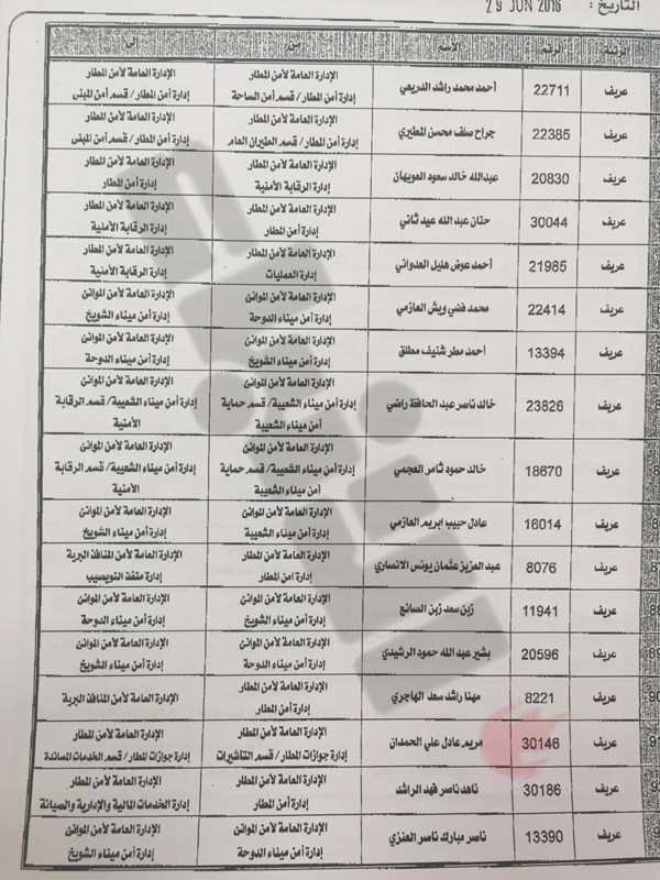 «الانباء» تنشر أسماء الضباط وضباط الصف المشمولين بحركة التنقلات في «الداخلية»