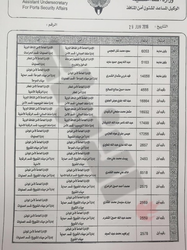«الانباء» تنشر أسماء الضباط وضباط الصف المشمولين بحركة التنقلات في «الداخلية»