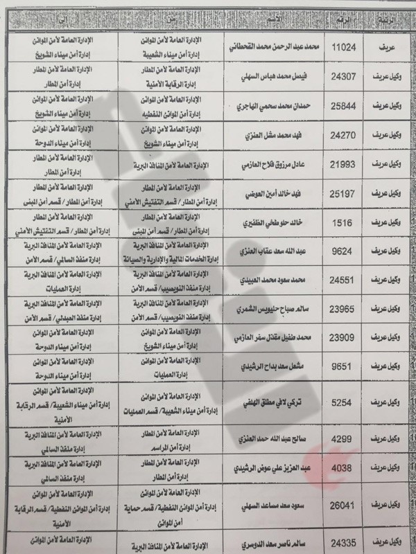 «الانباء» تنشر أسماء الضباط وضباط الصف المشمولين بحركة التنقلات في «الداخلية»