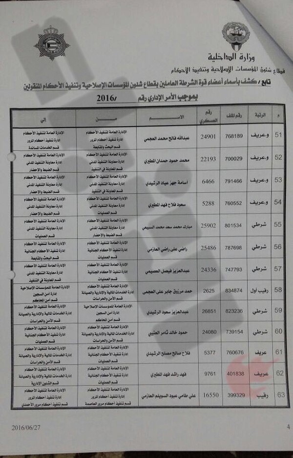 «الانباء» تنشر أسماء الضباط وضباط الصف المشمولين بحركة التنقلات في «الداخلية»