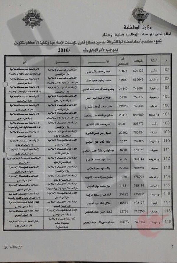 «الانباء» تنشر أسماء الضباط وضباط الصف المشمولين بحركة التنقلات في «الداخلية»