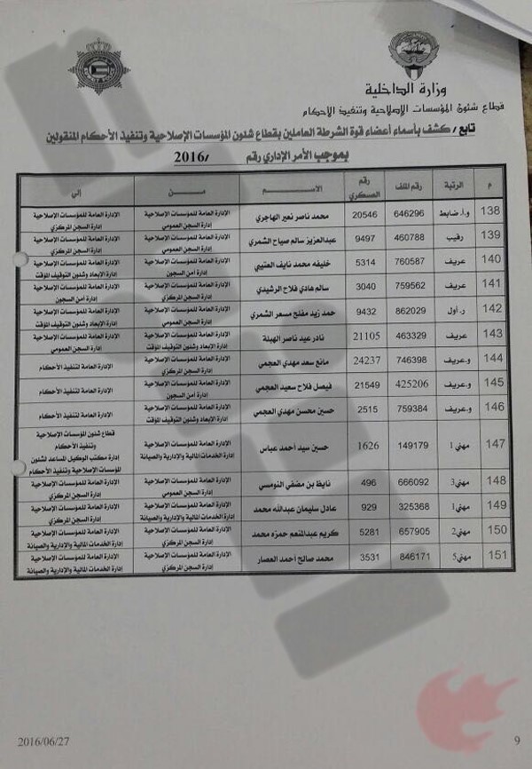 «الانباء» تنشر أسماء الضباط وضباط الصف المشمولين بحركة التنقلات في «الداخلية»