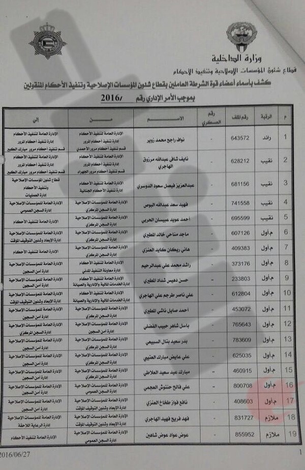«الانباء» تنشر أسماء الضباط وضباط الصف المشمولين بحركة التنقلات في «الداخلية»