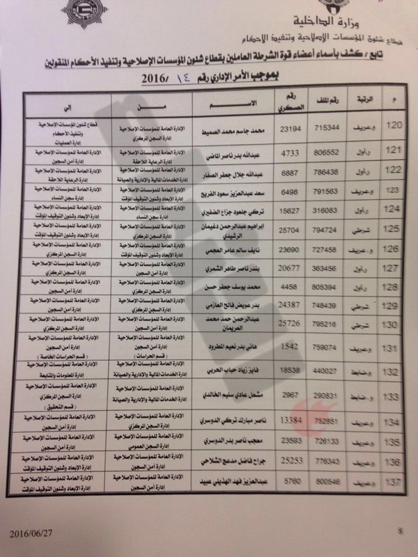 «الانباء» تنشر أسماء الضباط وضباط الصف المشمولين بحركة التنقلات في «الداخلية»