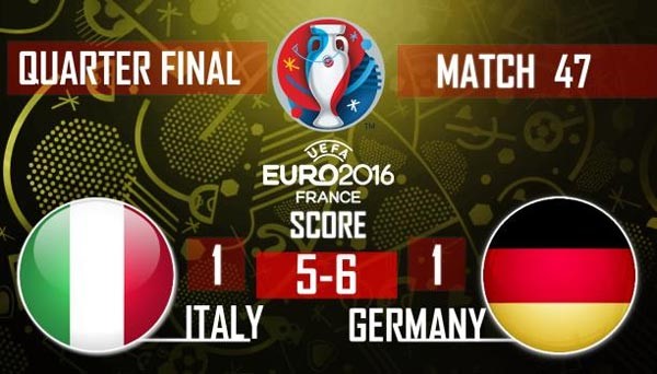 ألمانيا تخرج إيطاليا من أمم أوروبا وتبلغ المربع الذهبي 