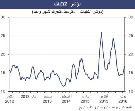 «الوطني»: 877 مليار دينار القيمة السوقية لأسواق الخليج