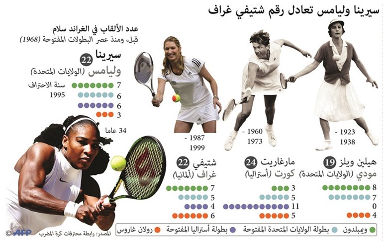 الاميركية عنوان النجاح﻿