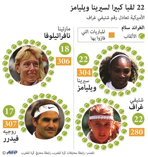 عصر سيرينا بلا منازع﻿
