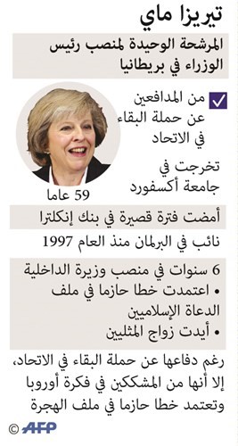 تيريزا ماي تتسلم مفاتيح «10 داونينغ ستريت» من كاميرون اليوم