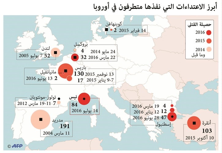 فرنسا تبحث إمكانية وجود شركاء لمنفذ مجزرة نيس