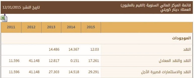 القوائم الجديدة التي اظهرها موقع البورصة الالكتروني