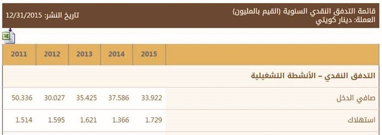 القوائم الجديدة التي اظهرها موقع البورصة الالكتروني