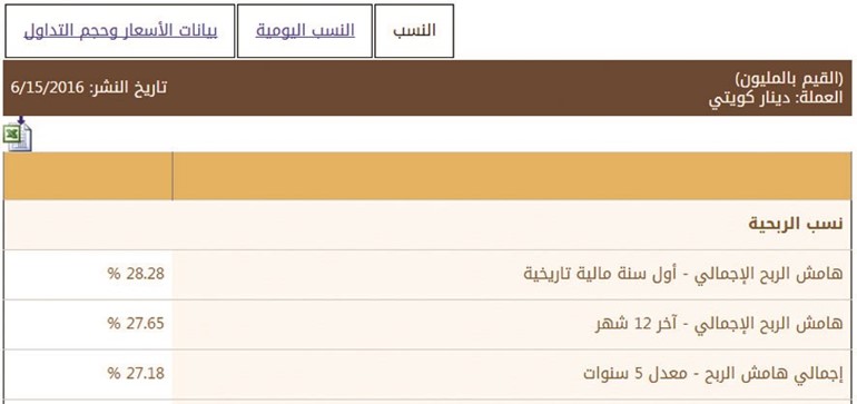 قائمة النسب والمؤشرات المالية وهي اهم القوائم التي عرضها موقع البورصة الالكتروني حيثتوضح نقاط القوة والضعف لكل شركة اضافة الى قائمة بيانات اسعار الاسهم وحجم التداول﻿